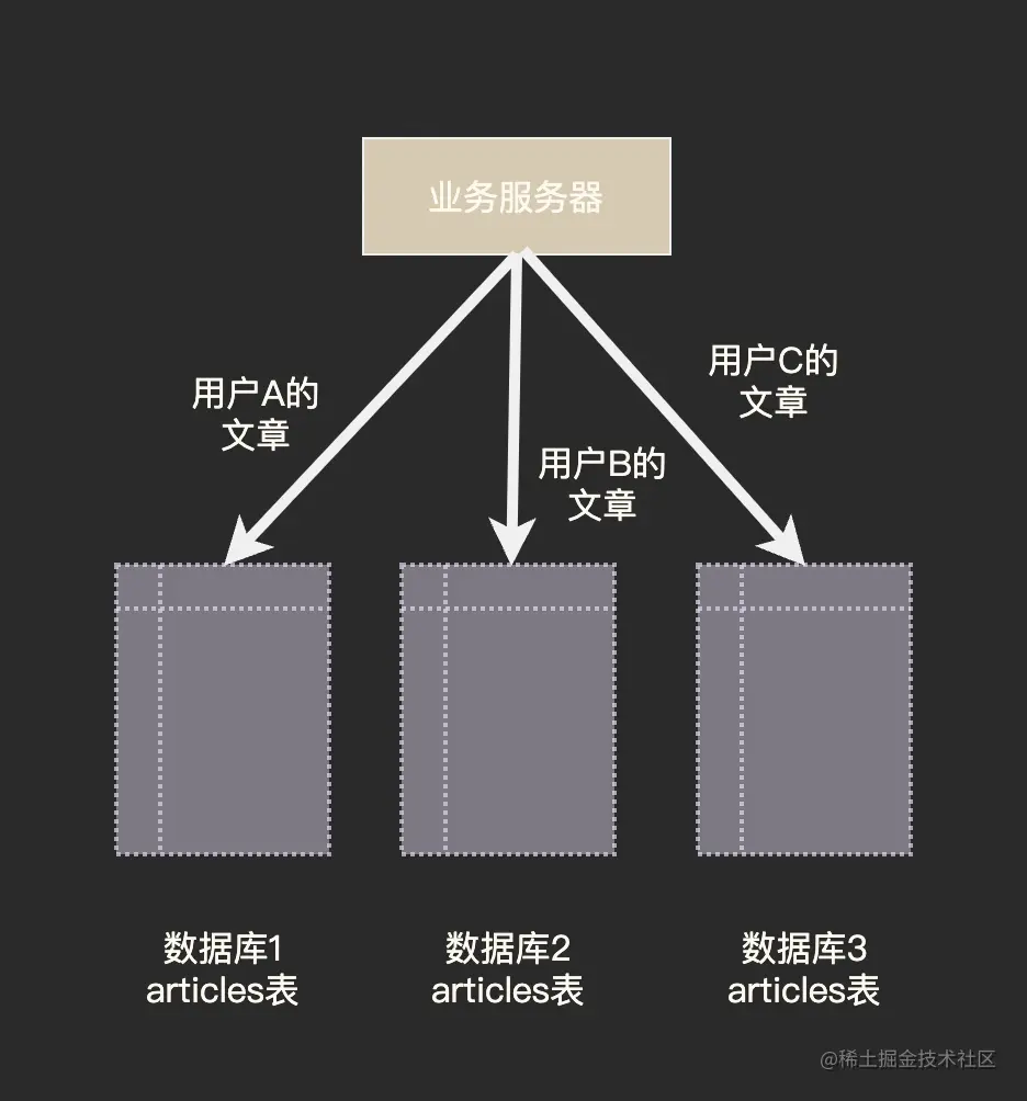 截屏2022-10-03 16.29.02.png