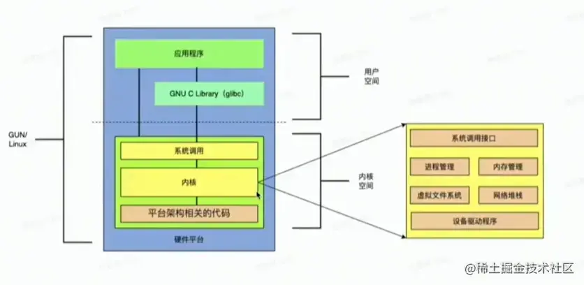 Linux体系结构.png