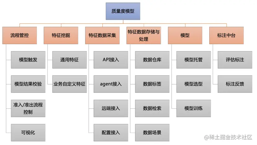 质效中台助力实现质量度模型规模化落地一、背景介绍二、解决