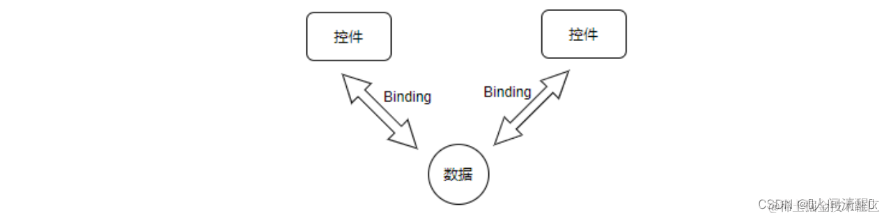 [外链图片转存失败,源站可能有防盗链机制,建议将图片保存下来直接上传(img-W7GIc1Qv-1668484396162)(10.WPF模板.assets/image-20221114100340111.png)]