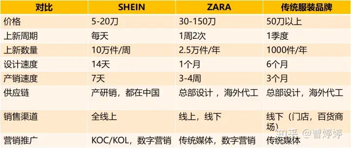 SHEIN成功的5个关键