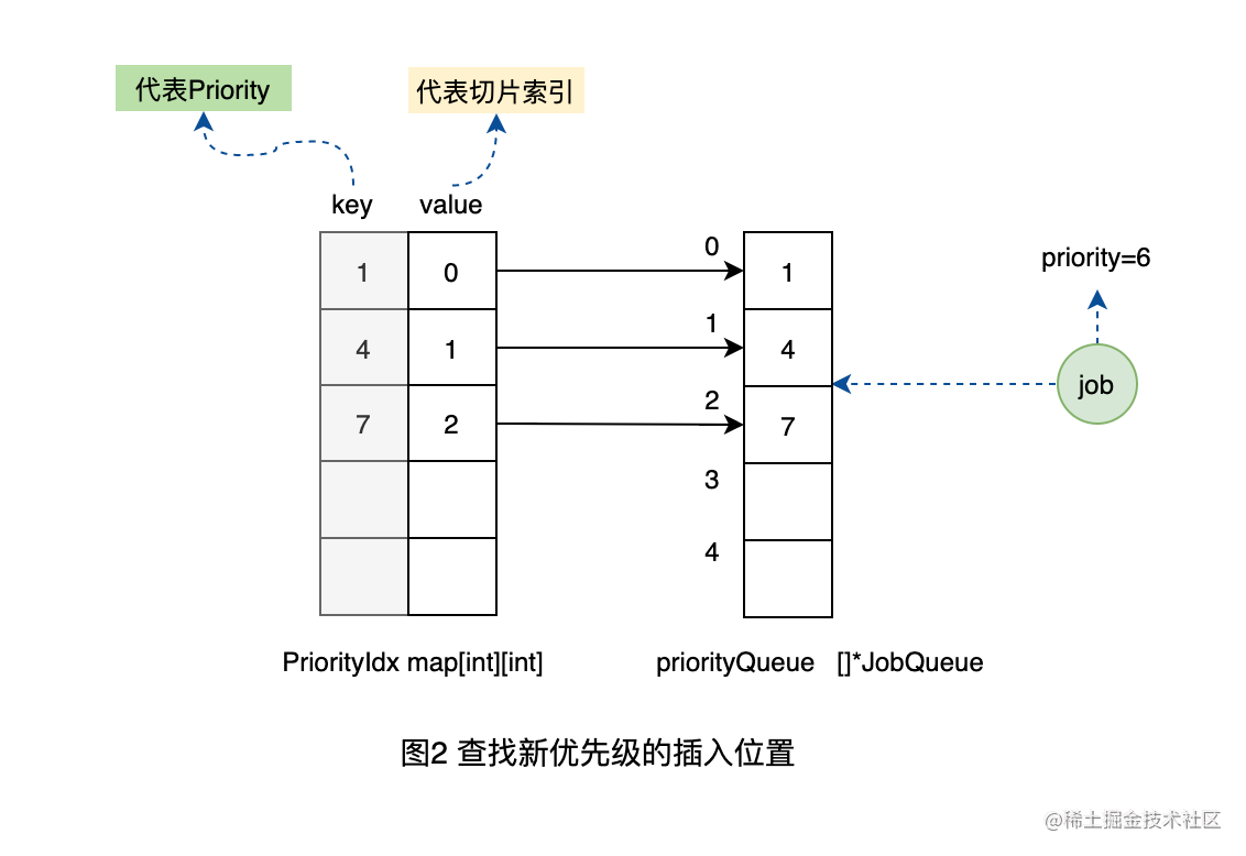 图7-优先级查找2.png