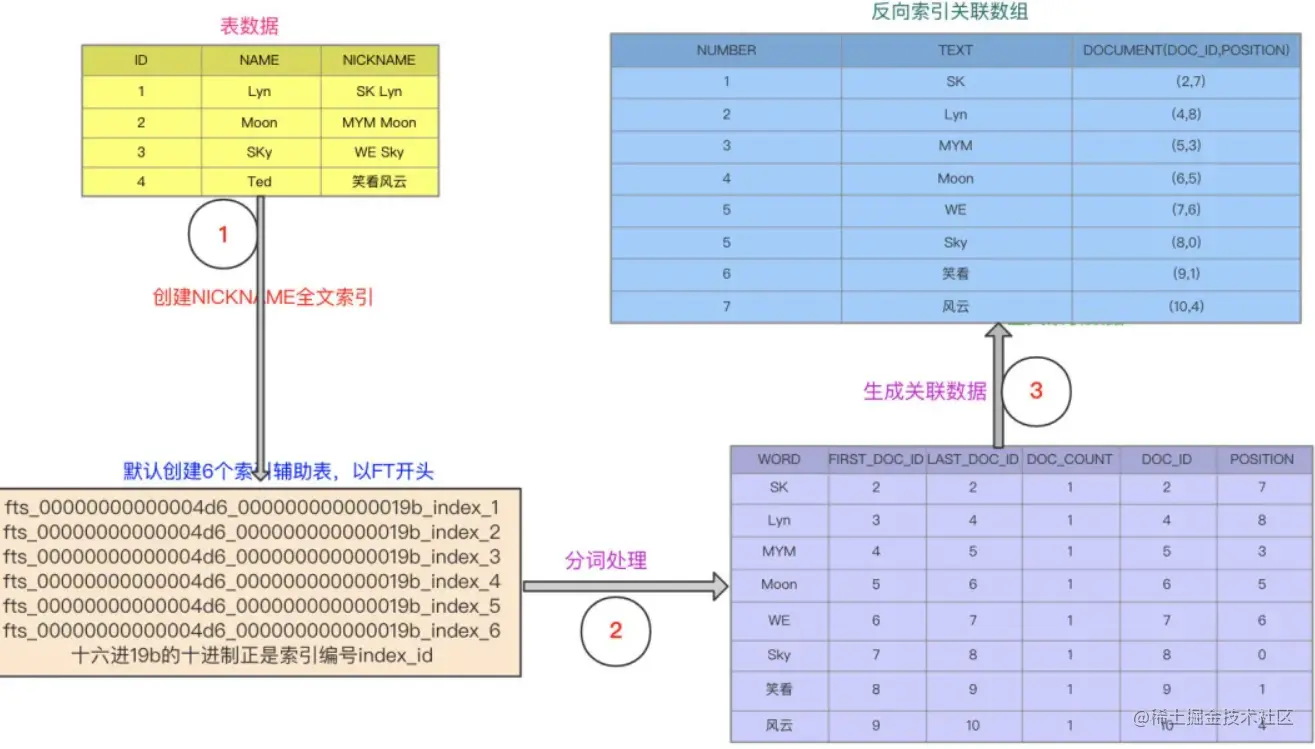 image-20210313150900962