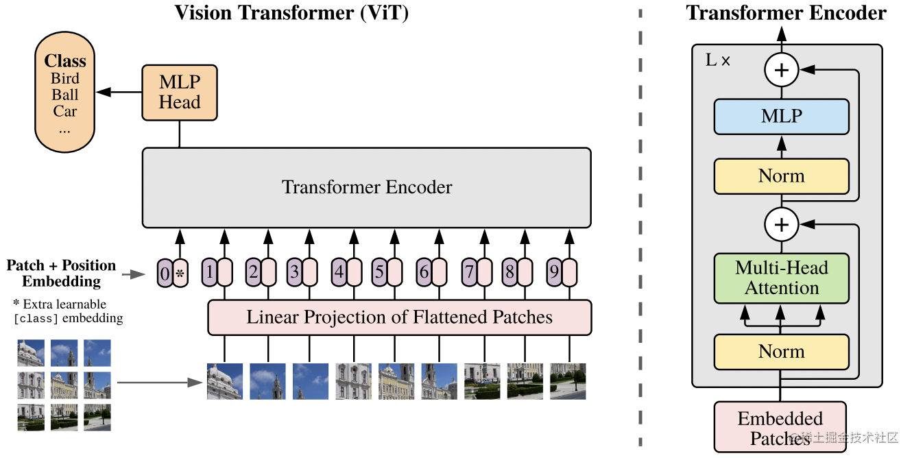 vit_model_overview