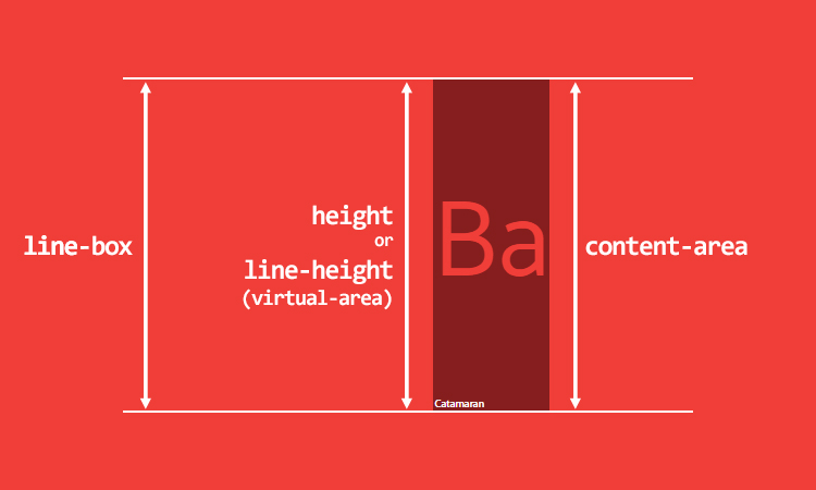 深度了解CSS里面字体规则、行高和垂直对齐方式