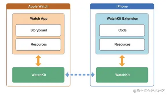appFramework.png