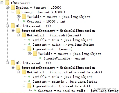if 语句块对应的 AST