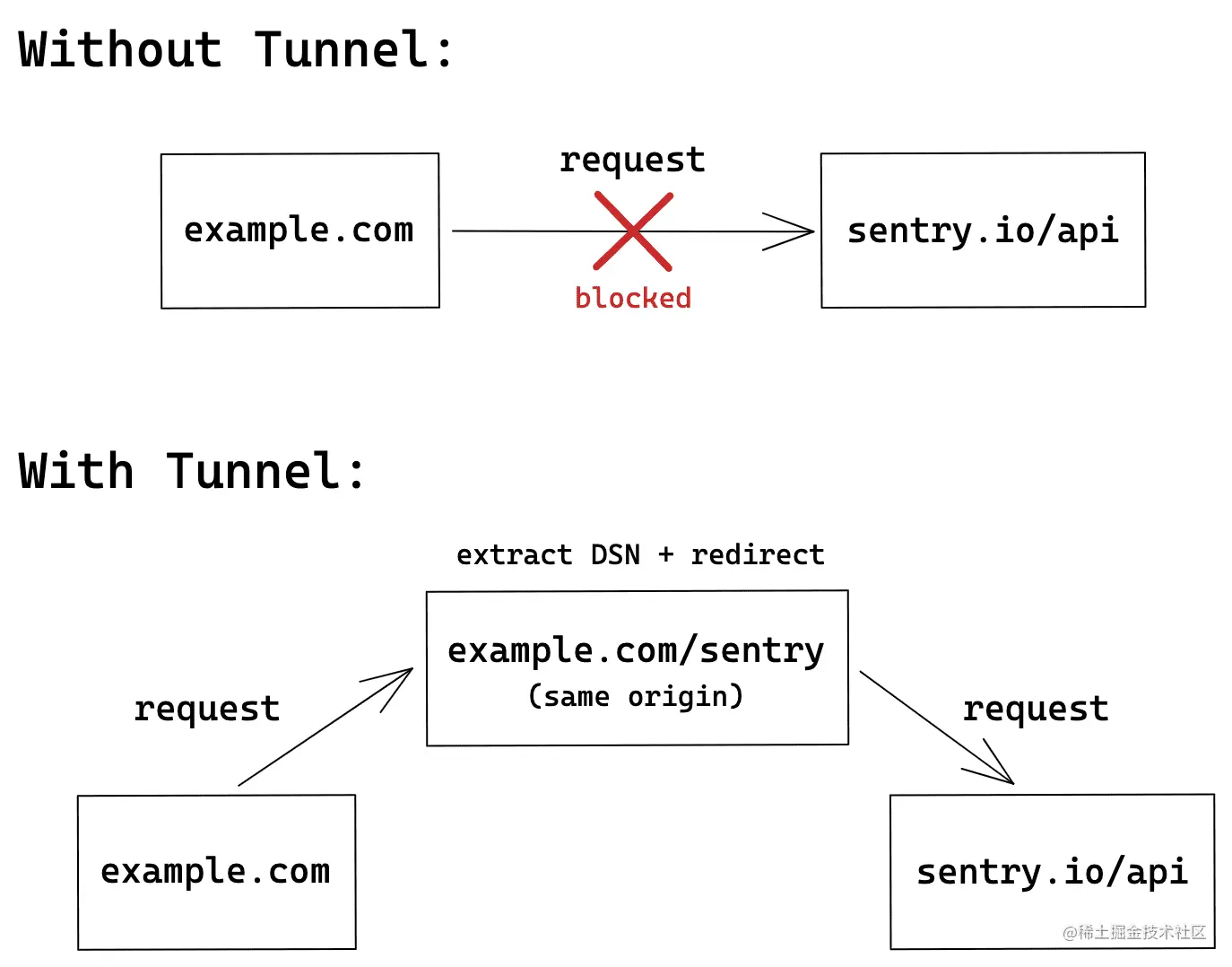 3.tunnel.png