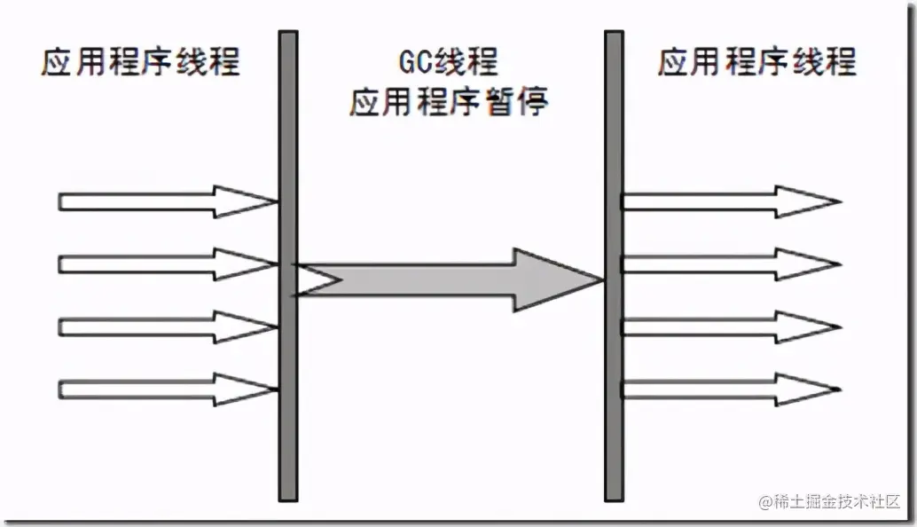 老生常谈的GC垃圾回收，让我来“重新定义”，不信你还不明白