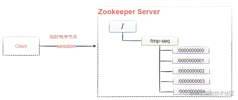 image-20210802151821941