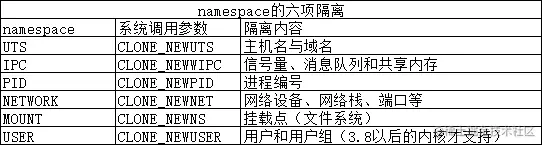 namespaces