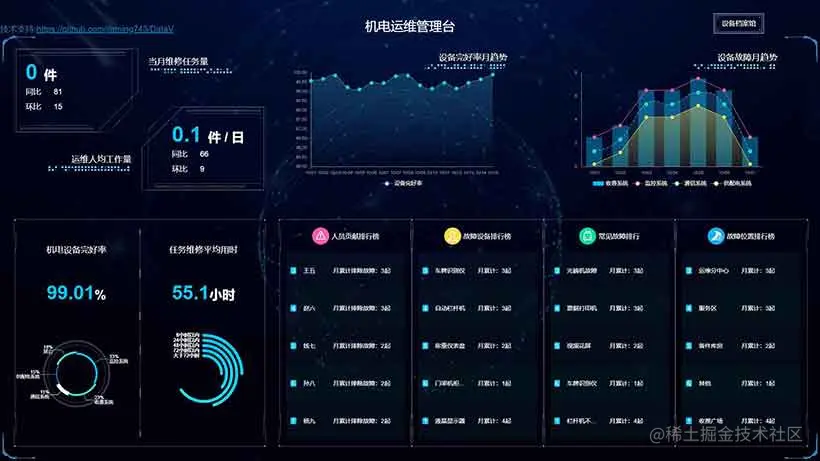 DataV组件库的Demo