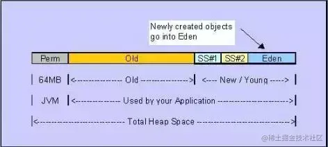 应该是全网最全的JVM知识点总结