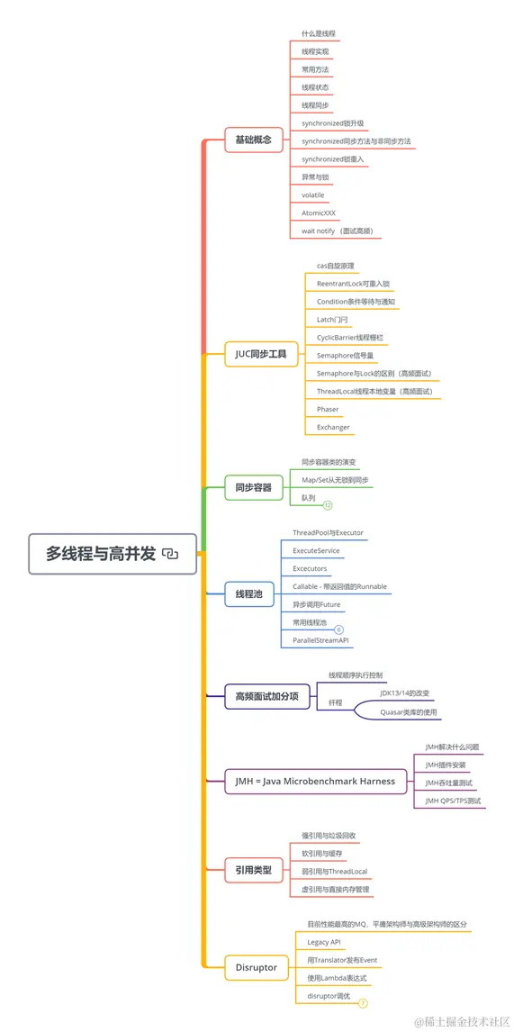 肝完了这难倒“Git98%”程序员的Java面试题，已收获9个大厂offer