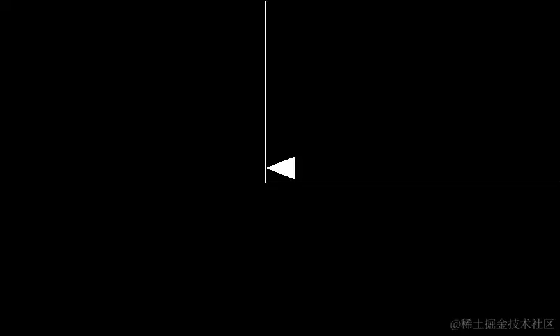 绘制静态游戏边界