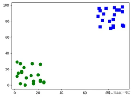 image-20220419170556977