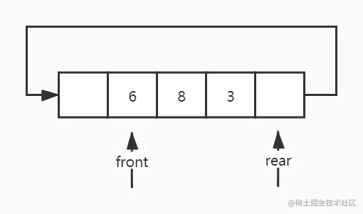 循环队列 (3).jpg