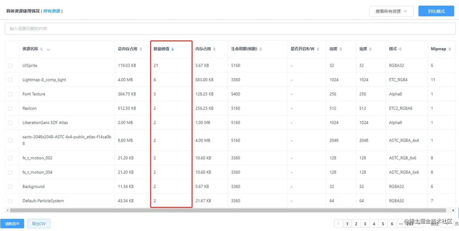 Unity移动端游戏性能优化简谱之 常见游戏内存控制