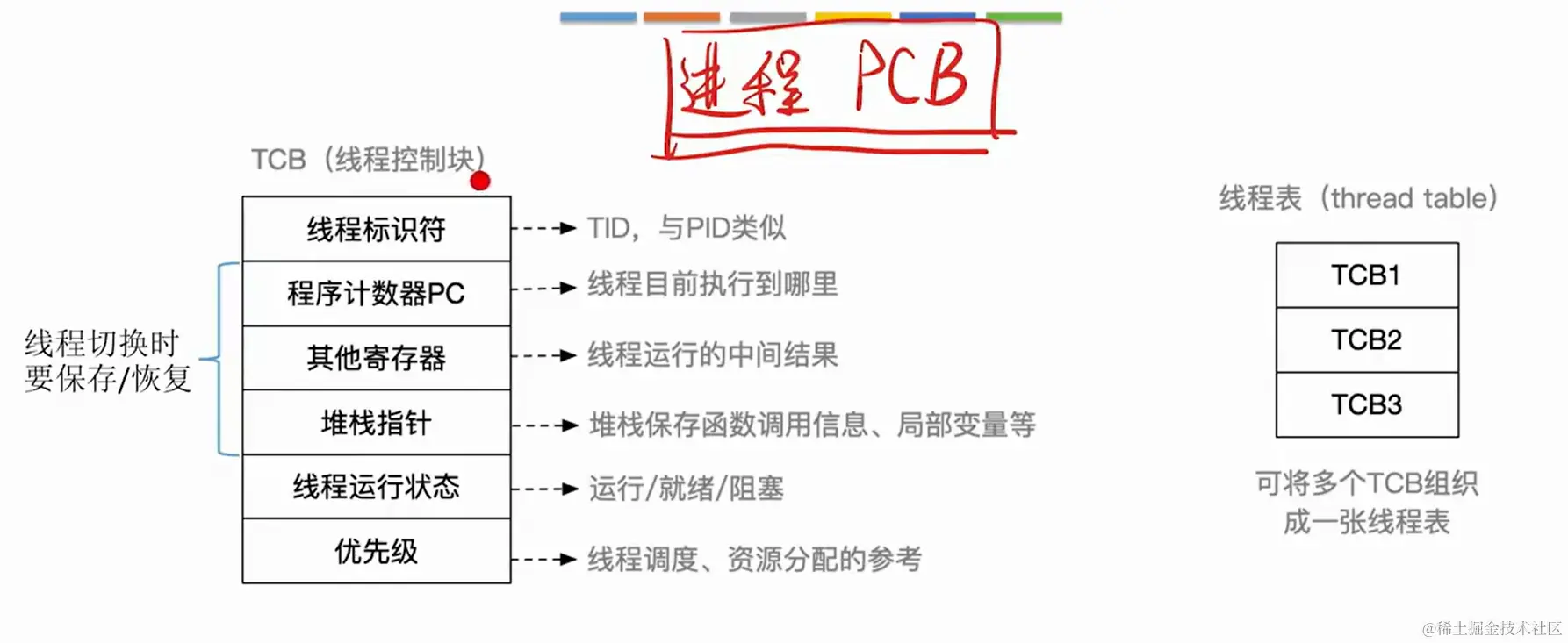 image-20240211194727125