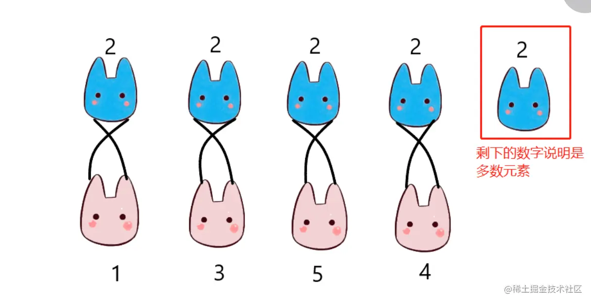 摩尔投票-多数元素