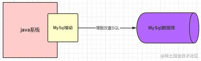 字节三面：详解一条SQL的执行过程