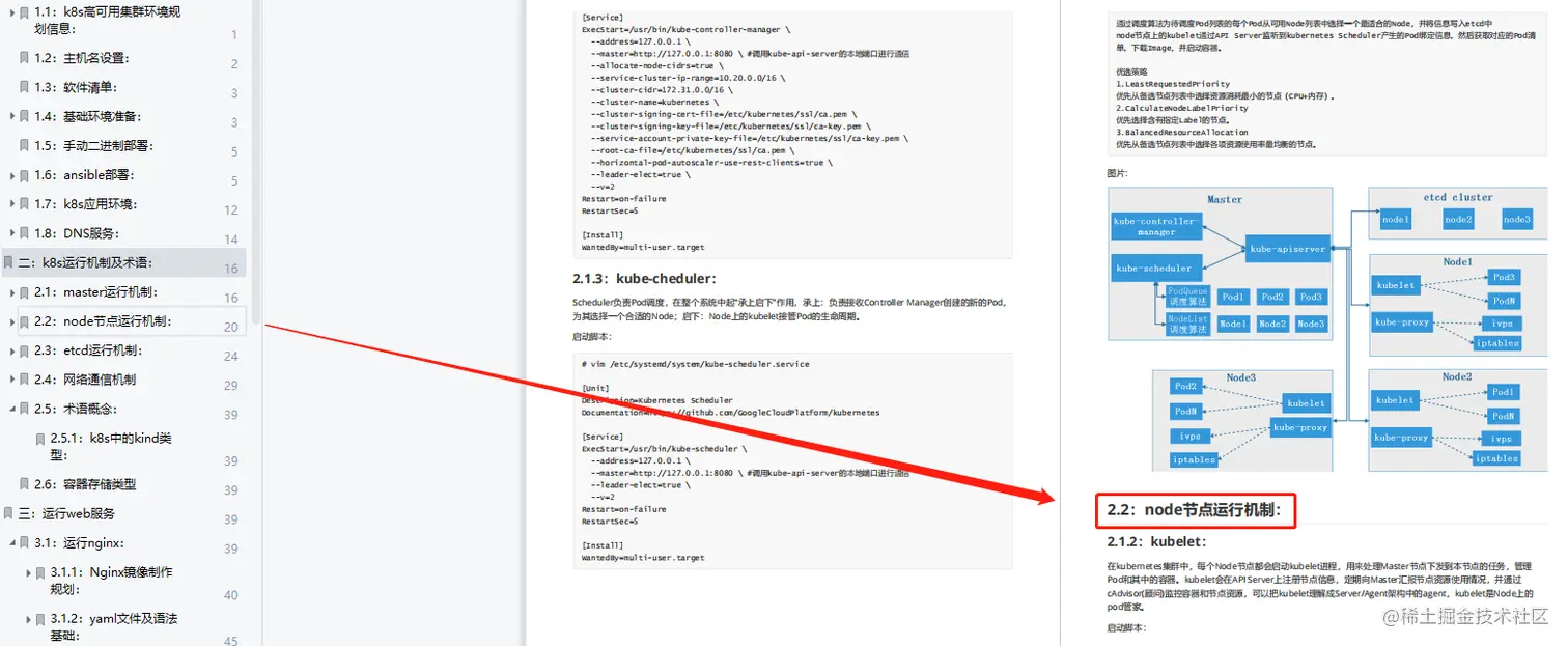 138页K8S实战案例，涵盖所有高级进阶知识点，代码齐全仅分享三天