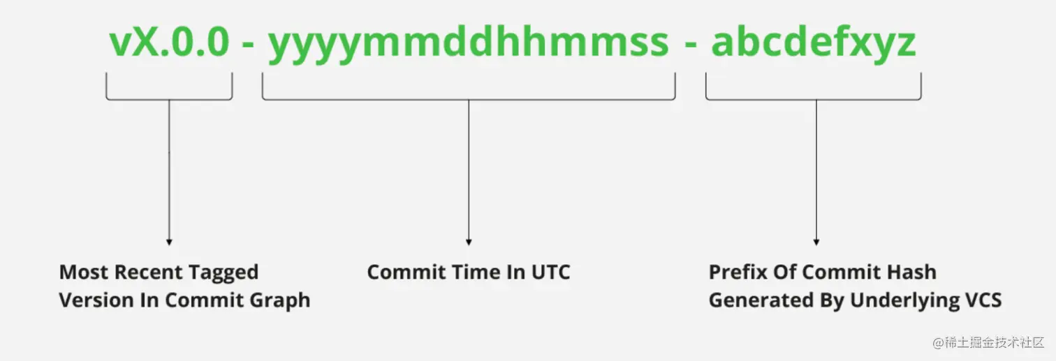 gomod 的伪版本规则