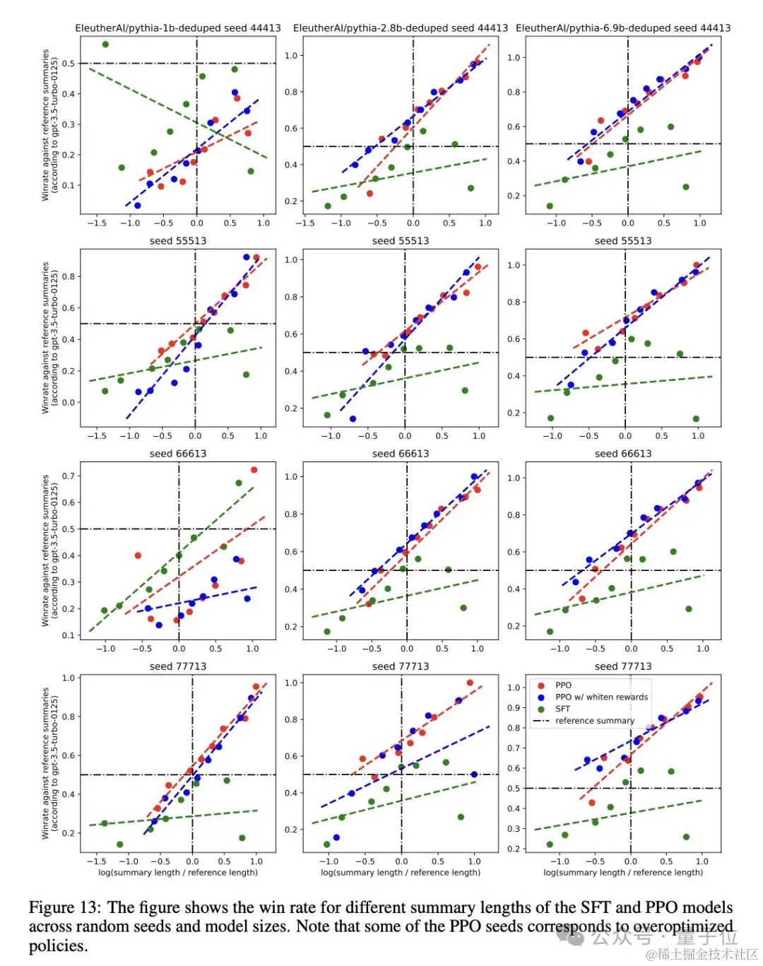 抱抱脸Open了OpenAI的秘密武器，网易参与复现