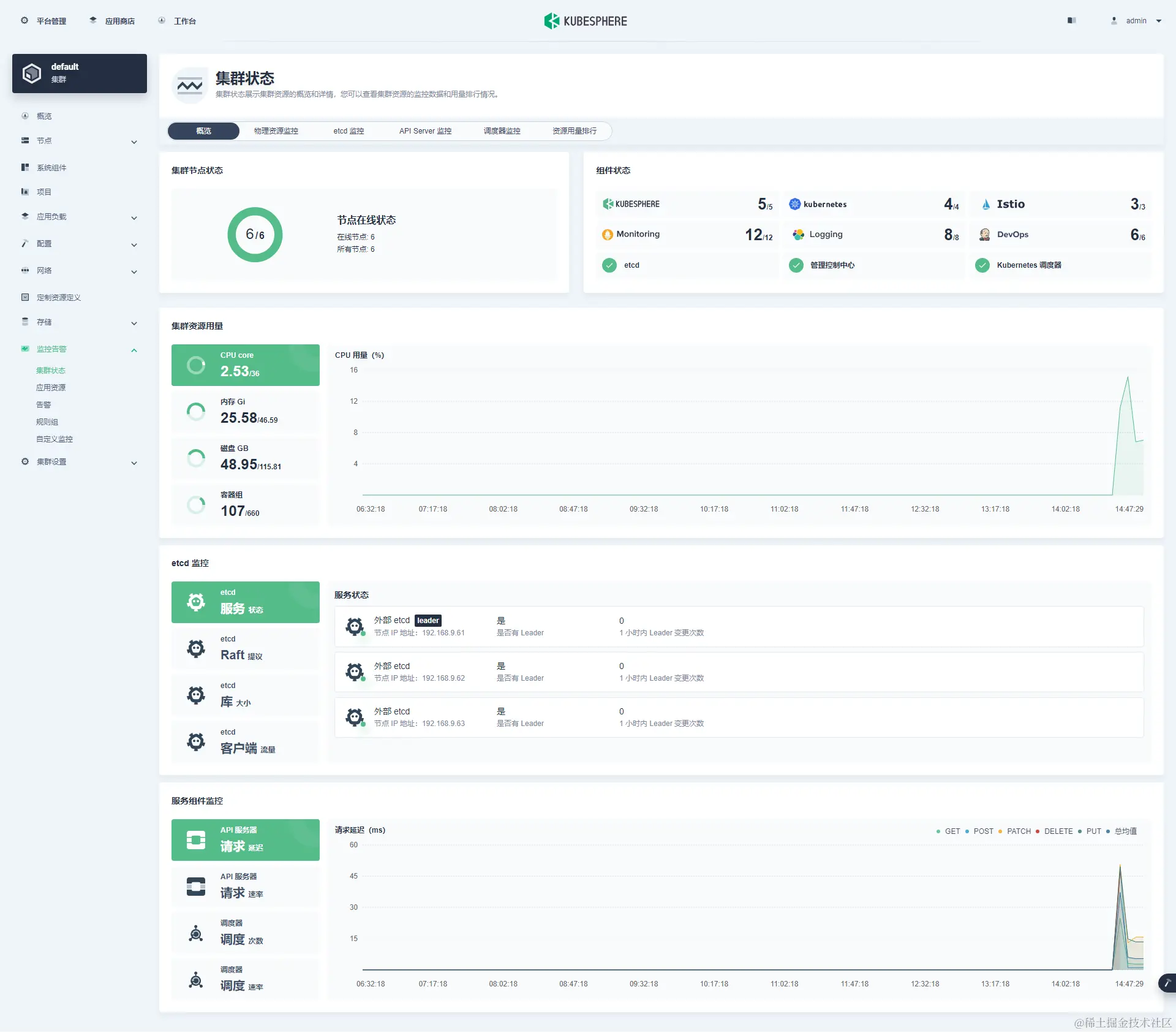 ksp-monitor-cluster-overview-v340