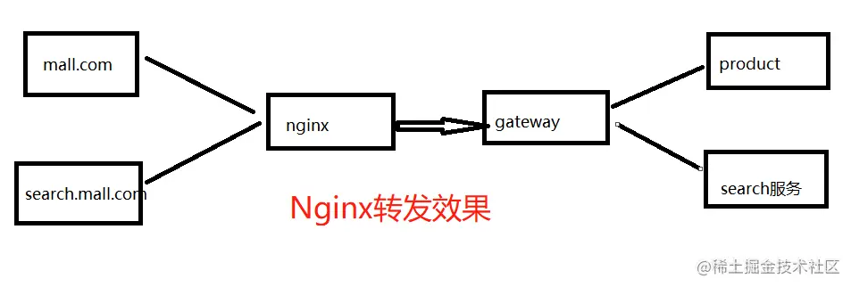 image-20210115101004052