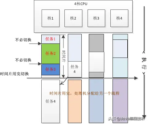 Java并发工具ThreadPoolExecutor线程池使用讲解1