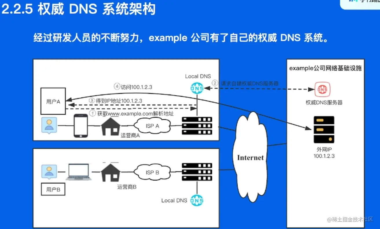 image-20220523155551037