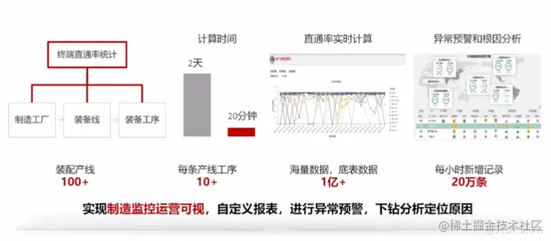 image-20220327161420203