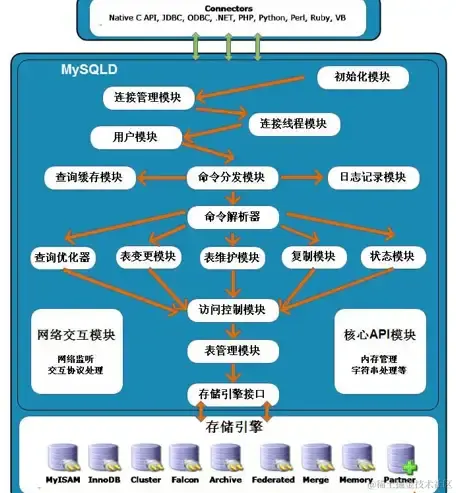 户籍管理系统的设计与实现（论文+PPT+源码）