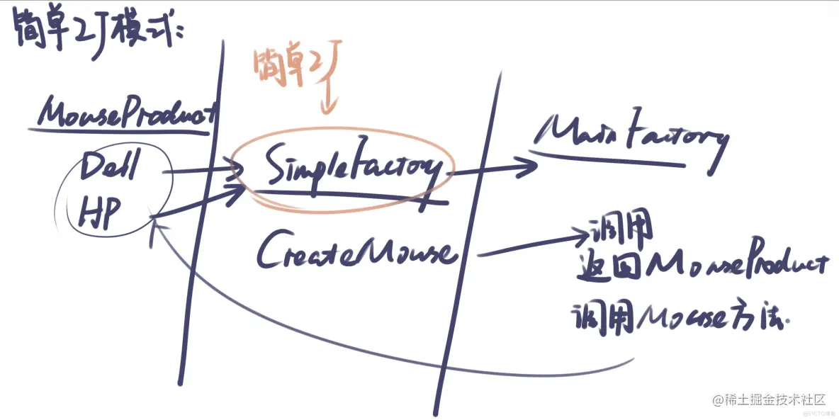 Unity开发常用设计模式(初级)_unity_02