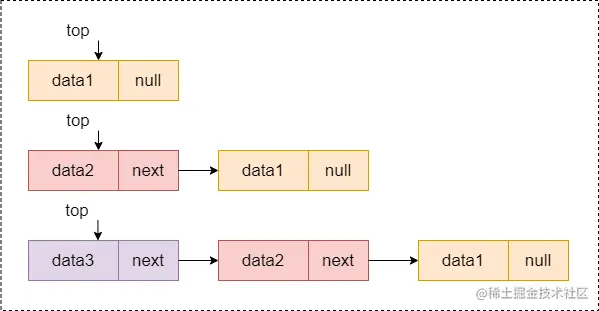 数据结构 (3).png