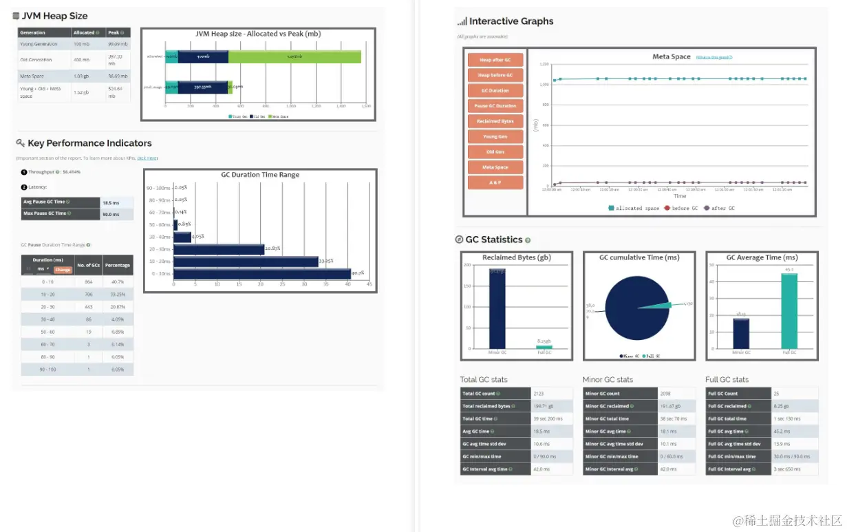 调优达到上限？这份尊享版性能实战套餐，让你领先别人好几个级别