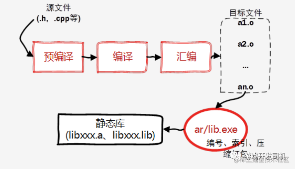 This article thoroughly understand static and dynamic libraries ...