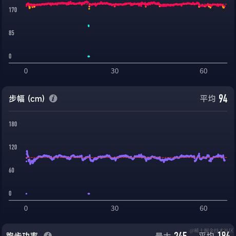 jlhrzzz于2022-12-04 08:14发布的图片