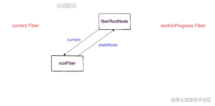 react源码7.6