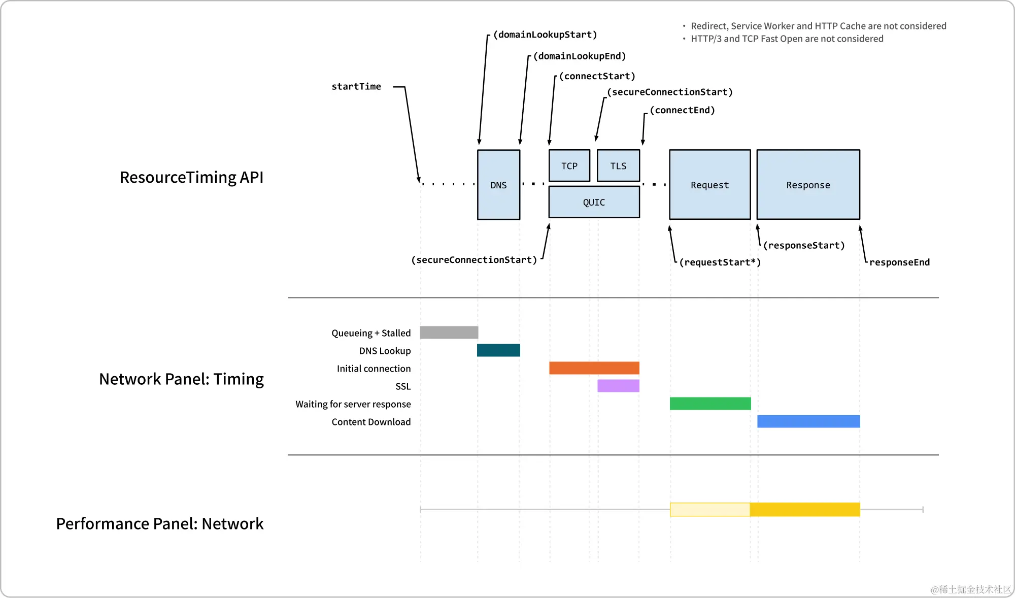 chrome_devtool_network