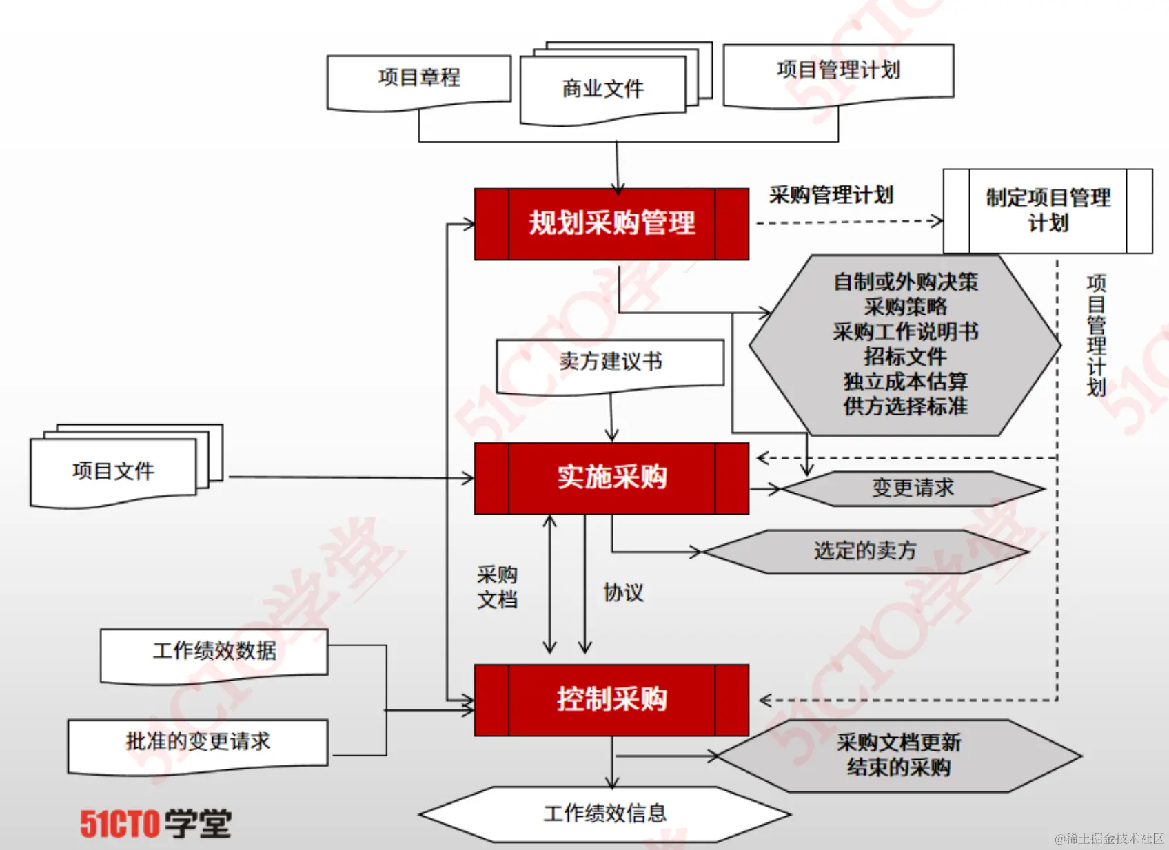 截屏2023-08-24 15.03.25.png