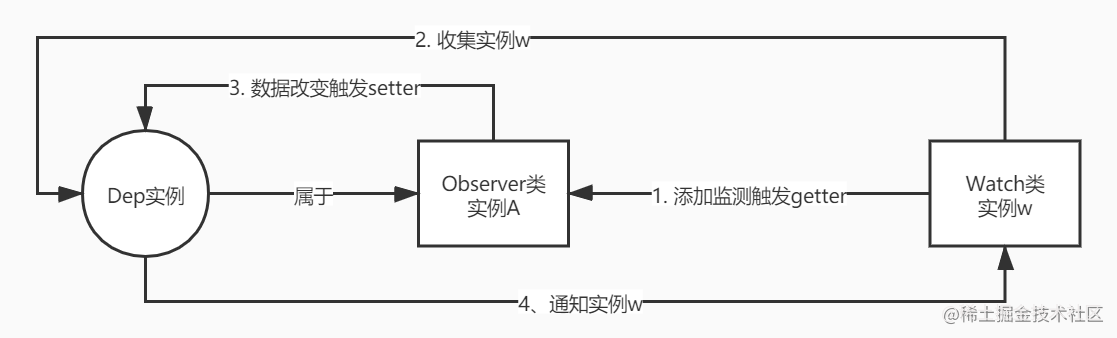 数据监测工作原理.jpg