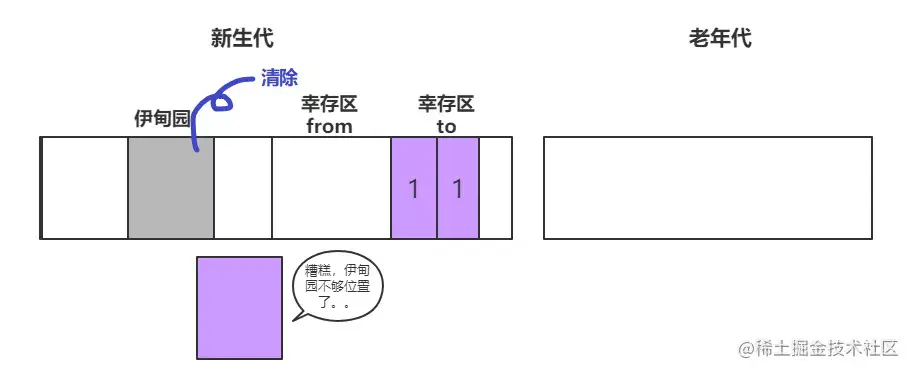 漫画：什么是JVM的垃圾回收？