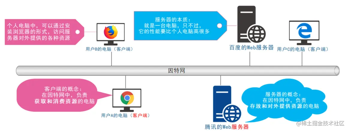 image-20230530213125367