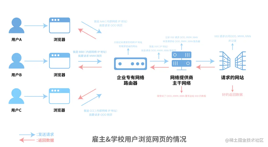 browsing_process2