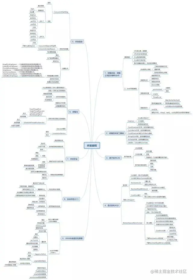 从事Java开发3年，技术和工资遇到瓶颈，怎么突破？