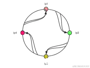 [外链图片转存失败,源站可能有防盗链机制,建议将图片保存下来直接上传(img-c73q2wbQ-1605776301123)(en-resource://database/710:1)]