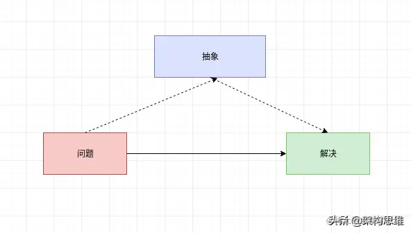 当我们说面向XX编程时，我们实际在说什么？