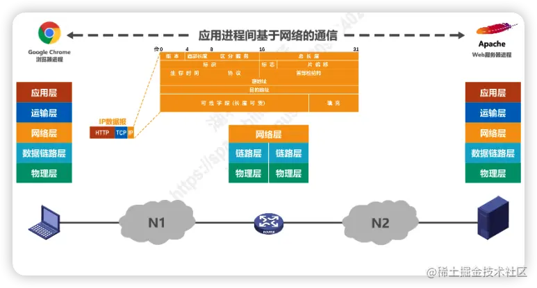 image-20220628211805302